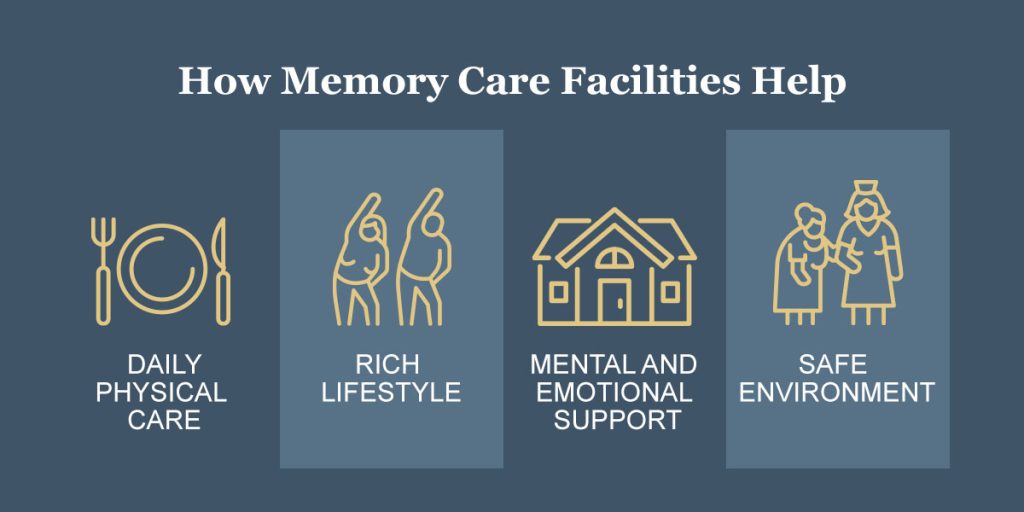 How Memory Care Facilities Help