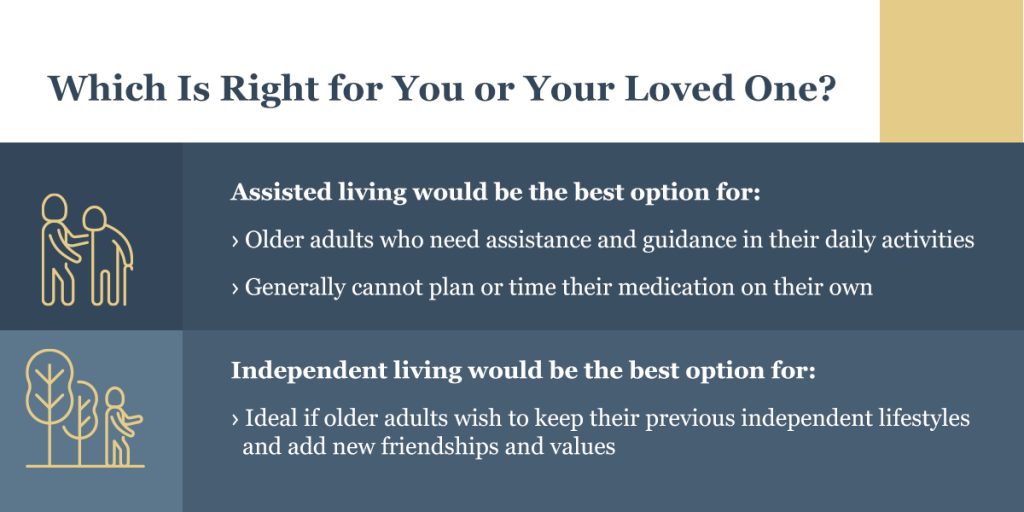 Which Is Right for You or Your Loved One?